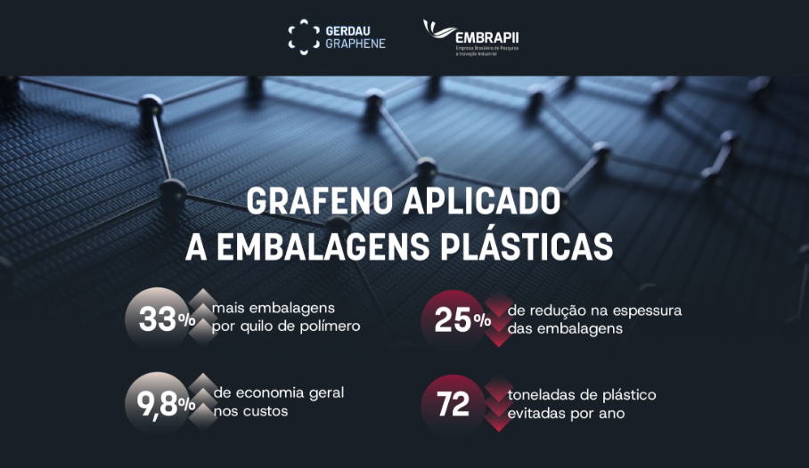 Case Grafeno